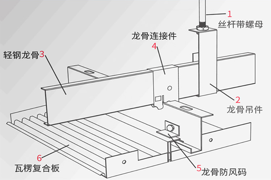 瓦楞天花安裝方式